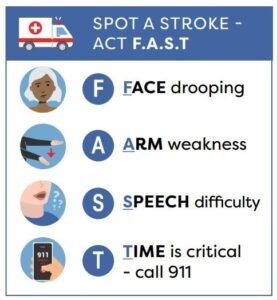 Spot a stroke - act F.A.S.T. Face drooping, arm weakness, speech difficultly, time is critical -- call 911.