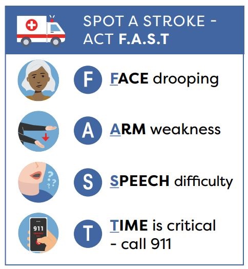 Spot a stroke - act F.A.S.T. Face drooping, arm weakness, speech difficultly, time is critical -- call 911.